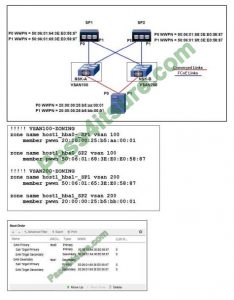 Pass the exam quickly | Cisco 300-615 dumps free share it